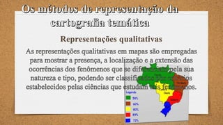 Representações qualitativas
 