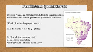 Expressa relação de proporcionalidade entre os componentes.
Variável visual deve ser quantitativa (somente o tamanho)
Método dos círculos proporcionais;
Raio do círculo = raiz de Q (qdade);
Ex: Tipo de implantação: ponto
Componente: quantidade
Variável visual: tamanho (quantidade)
 