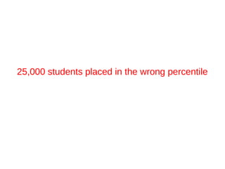 25,000 students placed in the wrong percentile

 
