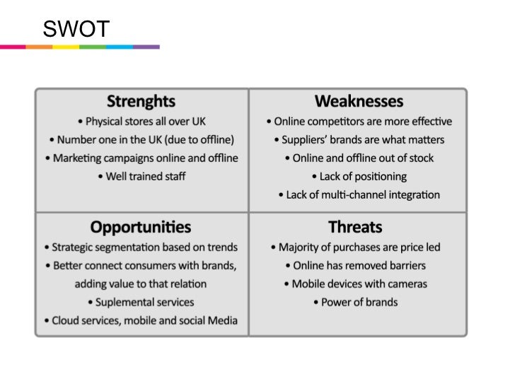 Jessops Emerce Strategy