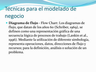 Técnicas para el modelado de negocioDiagrama de flujo - Flow Chart: Los diagramas de flujo, que datan de los años 60 (Schriber, 1969), se definen como una representación gráfica de una secuencia lógica de procesos de trabajo (Lankin et al., 1996). Mediante la utilización de diferente simbología, representa operaciones, datos, direcciones de flujo y recursos; para la definición, análisis o solución de un problema.