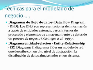Técnicas para el modelado de negocio…..Diagramas de flujo de datos- Data FlowDiagram (DFD): Los DFD, son representaciones de información a través de entidades externas, pasos internos de procesado y elementos de almacenamiento de datos de un proceso de negocio (Kettinger et al., 1995).Diagrama entidad-relación - Entity-Relationship (ER) Diagram: El diagrama ER es un modelo de red, que describe con un alto nivel de abstracción, la distribución de datos almacenados en un sistema.