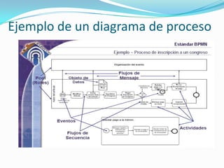 Ejemplo de un diagrama de proceso
