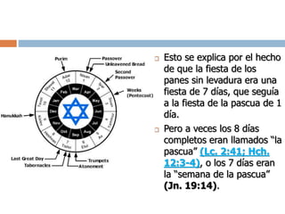  Esto se explica por el hecho
de que la fiesta de los
panes sin levadura era una
fiesta de 7 días, que seguía
a la fiesta de la pascua de 1
día.
 Pero a veces los 8 días
completos eran llamados “la
pascua” (Lc. 2:41; Hch.
12:3-4), o los 7 días eran
la “semana de la pascua”
(Jn. 19:14).
 