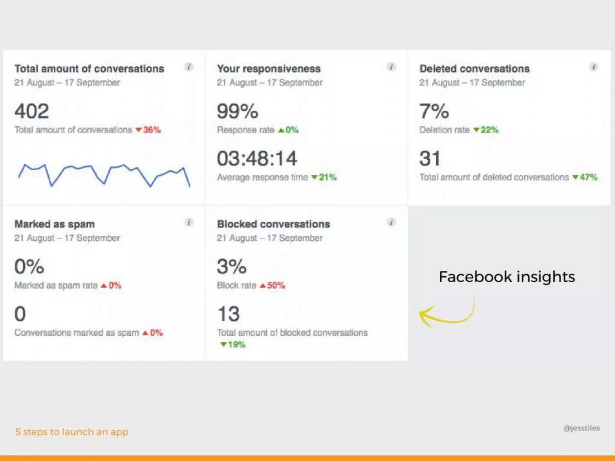 SearchLove San Diego 2017 | Jes Stiles | WhatsAppening with Chat App Marketing Now