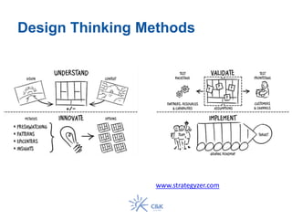Design Thinking Methods
www.strategyzer.com
 
