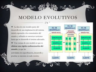 MODELO EVOLUTIVOS
 La idea de este modelo parte del
desarrollo de una implantación del sistema
inicial, exponerla a los comentarios del

usuario y refinarla en sucesivas versiones
hasta que se desarrolle el sistema adecuado.
 Una ventaja de este modelo es que se
obtiene una rápida realimentación del
usuario, ya que las
actividades de especificación, desarrollo y
pruebas se ejecutan en cada versión.

 