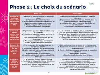 Phase 2 : Le choix du scénario
3 critères principaux : coûts, fonctionnalités,
urbanisation
30/03/2016
La mise en œuvre de...