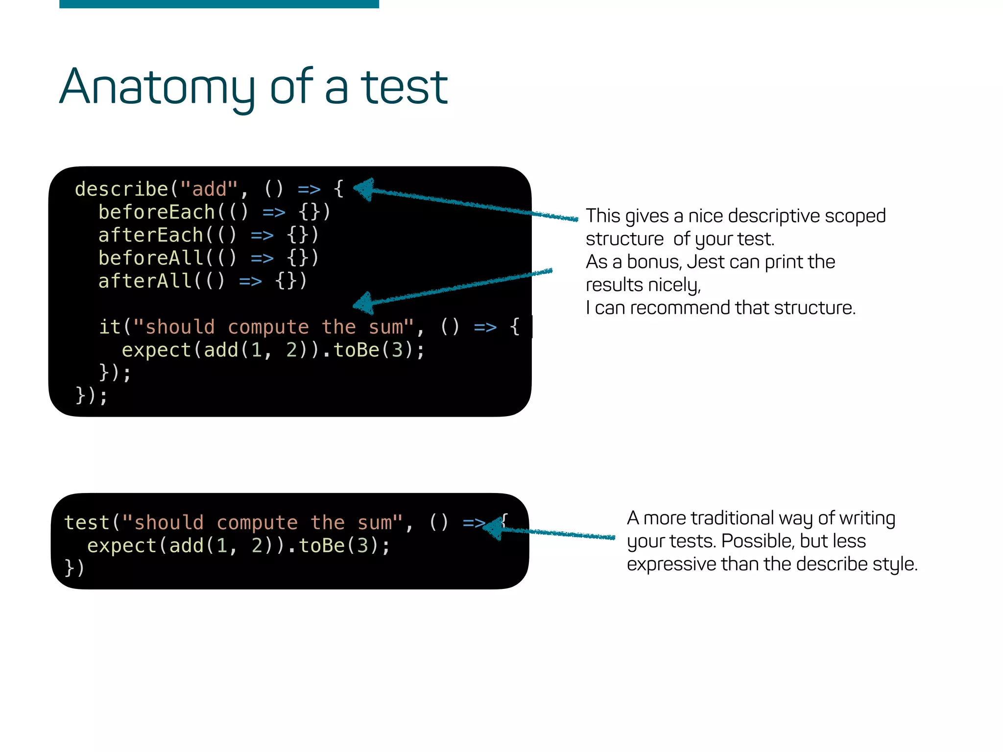 Anatomy of a test
describe("add", () => {
beforeEach(() => {})
afterEach(() => {})
beforeAll(() => {})
afterAll(() => {})
it("should compute the sum", () => {
expect(add(1, 2)).toBe(3);
});
});
test("should compute the sum", () => {
expect(add(1, 2)).toBe(3);
})
This gives a nice descriptive scoped
structure of your test.
As a bonus, Jest can print the
results nicely,
I can recommend that structure.
A more traditional way of writing
your tests. Possible, but less
expressive than the describe style.
 