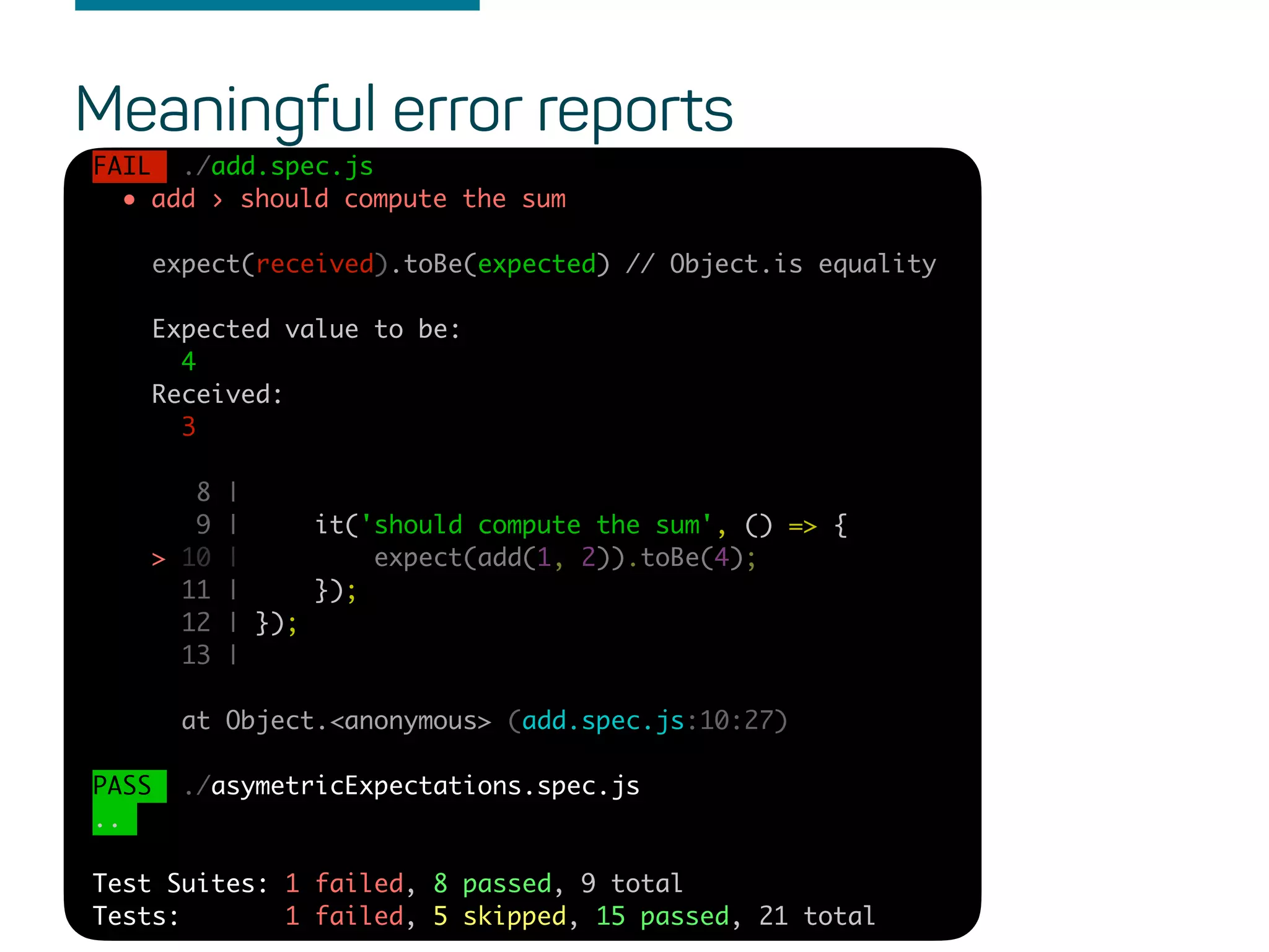 FAIL ./add.spec.js
● add › should compute the sum
expect(received).toBe(expected) // Object.is equality
Expected value to be:
4
Received:
3
8 |
9 | it('should compute the sum', () => {
> 10 | expect(add(1, 2)).toBe(4);
11 | });
12 | });
13 |
at Object.<anonymous> (add.spec.js:10:27)
PASS ./asymetricExpectations.spec.js
..
Test Suites: 1 failed, 8 passed, 9 total
Tests: 1 failed, 5 skipped, 15 passed, 21 total
Meaningful error reports
 