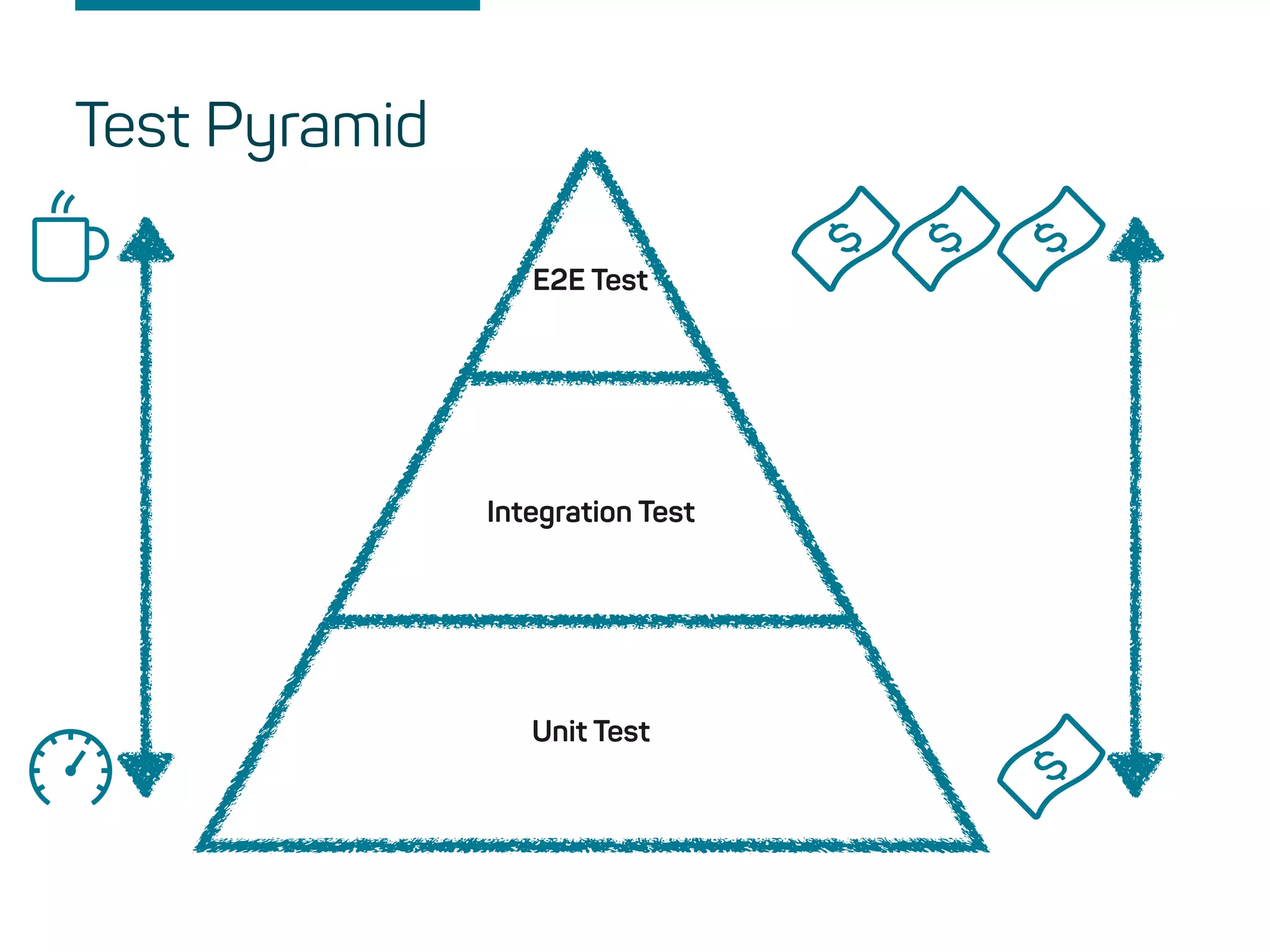 Test Pyramid
E2E Test
Unit Test
Integration Test
 