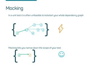 Mocking
In a unit test it is often unfeasible to kickstart your whole dependency graph
Mocking lets you narrow down the scope of your test
{
}{
}
 