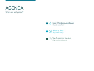 AGENDA
What is Jest
Why another library?
(Unit-) Tests in JavaScript
Where do I come from?
Where are we heading?
Top 3 reasons for Jest
Why I think Jest is awesome!
 