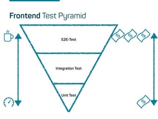 Frontend Test Pyramid
Unit Test
E2E-Test
Integration Test
 