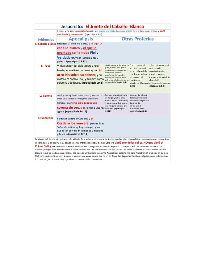 Jesucristo el del Caballo Blanco de Apocalipsis