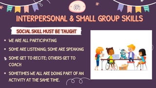 04
SOCIAL SKILL MUST BE TAUGHT
 WE ARE ALL PARTICIPATING
 SOME ARE LISTENING; SOME ARE SPEAKING
 SOME GET TO RECITE; OTHERS GET TO
COACH
 SOMETIMES WE ALL ARE DOING PART OF AN
ACTIVITY AT THE SAME TIME.
 