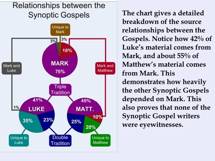 the relationship between god and humans in marks gospel The gospel according to confucius – confucianism proper worship of spirits and the proper relationships between the king and his ministers what is a human. the relationship between god and humans in marks gospel The gospel according to confucius – confucianism proper worship of spirits and the proper relationships between the king and his ministers what is a human.