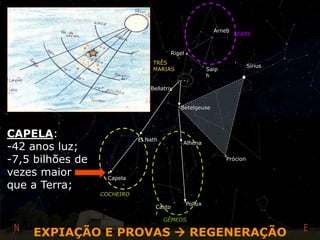 4
Capela
El Nath
Saip
h
Rigel
Arneb
TRÊS
MARIAS
Bellatrix
Sírius
Prócion
Betelgeuse
GÊMEOS
Casto
r
Pollux
Alhena
LEBRE
COCHEIRO
CAPELA:
-42 anos luz;
-X vezes maior
que a Terra;
CAPELA:
-42 anos luz;
-7,5 bilhões de
vezes maior
que a Terra;
EXPIAÇÃO E PROVAS  REGENERAÇÃO
 