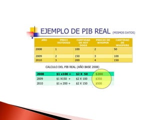 PIB | PPTX