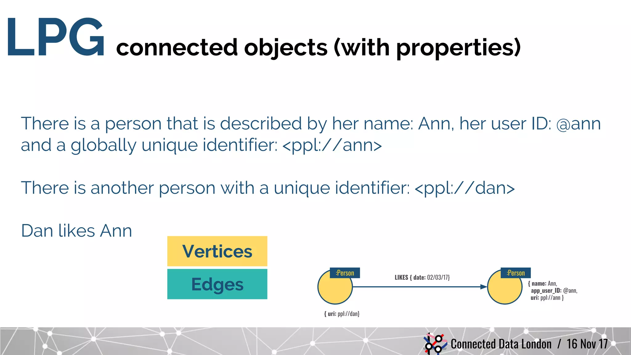 Connected Data London / 16 Nov 17
There is a person that is described by her name: Ann, her user ID: @ann
and a globally unique identifier: <ppl://ann>
There is another person with a unique identifier: <ppl://dan>
Dan likes Ann
LPG connected objects (with properties)
LIKES { date: 02/03/17}
{ uri: ppl://dan}
{ name: Ann,
app_user_ID: @ann,
uri: ppl://ann }
Vertices
Edges
:Person:Person
 