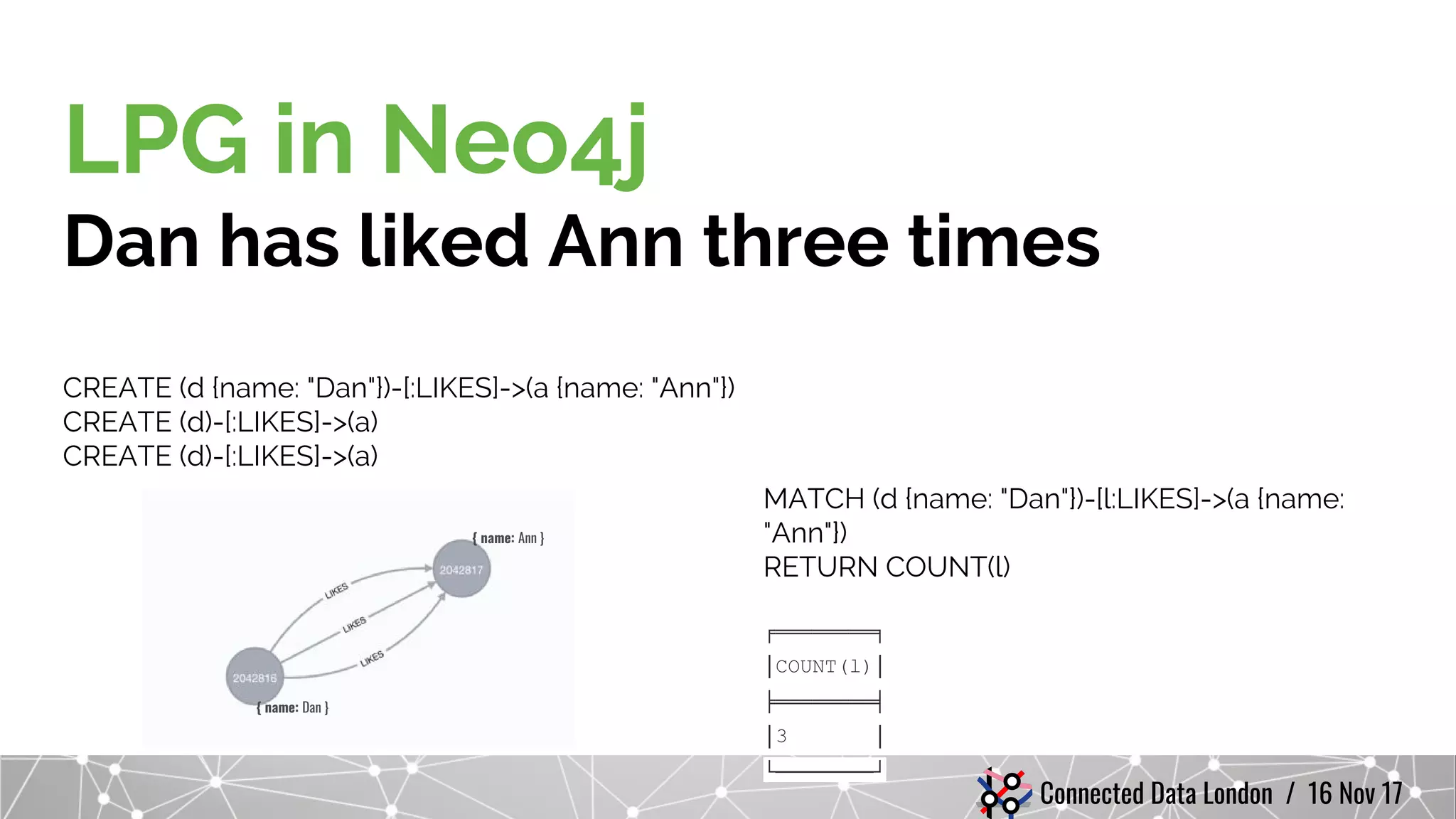 Connected Data London / 16 Nov 17
LPG in Neo4j
Dan has liked Ann three times
CREATE (d {name: "Dan"})-[:LIKES]->(a {name: "Ann"})
CREATE (d)-[:LIKES]->(a)
CREATE (d)-[:LIKES]->(a)
MATCH (d {name: "Dan"})-[l:LIKES]->(a {name:
"Ann"})
RETURN COUNT(l)
╒════════╕
│COUNT(l)│
╞════════╡
│3 │
└────────┘
{ name: Dan }
{ name: Ann }
 