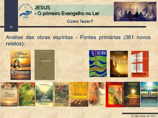 01 de março de 2017
23
JESUSJESUS
- O primeiro Evangelho no Lar- O primeiro Evangelho no Lar
Análise das obras espíritas - Fontes primárias (361 novos
relatos):
Como fazer?
 