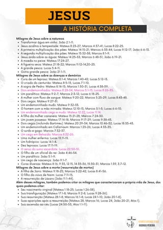 @umseguidordejesus
RODRIGO PEREIRA
A HISTÓRIA COMPLETA
JESUS
Transformar água em vinho: João 2:1-11.
Jesus acalma a tempestade: Mateus 8:23-27; Marcos 4:37-41; Lucas 8:22-25.
A primeira multiplicação dos pães: Mateus 14:15-21; Marcos 6:35-44; Lucas 9:12-17; João 6:6-13.
A segunda multiplicação dos pães: Mateus 15:32-38; Marcos 8:1-9.
Jesus anda sobre as águas: Mateus 14:25-33; Marcos 6:48-51; João 6:19-21.
A moeda no peixe: Mateus 17:24-27.
A figueira seca: Mateus 21:18-22; Marcos 11:12-14,20-25.
A grande pesca: Lucas 5:4-11.
Outra grande pesca: João 21:1-11.
Cura de um leproso: Mateus 8:1-4; Marcos 1:40-42; Lucas 5:12-13.
O criado do centurião: Mateus 8:5-13; Lucas 7:1-10.
A sogra de Pedro: Mateus 8:14-15; Marcos 1:30-31; Lucas 4:38-39.
Dois endemoninhados: Mateus 8:28-34; Marcos 5:1-15; Lucas 8:26-35.
Um paralítico: Mateus 9:2-7; Marcos 2:3-12; Lucas 6:18-25.
A mulher com fluxo de sangue: Mateus 9:20-22; Marcos 5:25-29; Lucas 8:43-48.
Dois cegos: Mateus 9:27-31.
Um endemoninhado mudo: Mateus 9:32-33.
O homem com a mão mirrada: Mateus 12:10-13; Marcos 3:1-5; Lucas 6:6-10.
Um endemoninhado cego e mudo: Mateus 12:22; Lucas 11:14.
A filha da mulher cananeia: Mateus 15:21-28; Marcos 7:24-30.
Um jovem possesso: Mateus 17:14-18; Marcos 9:17-29; Lucas 9:38-43.
Dois cegos (incluindo Bartimeu): Mateus 20:29-34; Marcos 10:46-52; Lucas 18:35-43.
Um endemoninhado em Cafarnaum: Marcos 1:23-26; Lucas 4:33-35.
O surdo e gago: Marcos 7:32-37.
Um cego em Betsaida: Marcos 8:22-26.
Uma mulher enferma: Lucas 13:11-13.
Um hidrópico: Lucas 14:1-4.
Dez leprosos: Lucas 17:11-19.
O servo do sumo sacerdote: Lucas 22:50-51.
O filho de um oficial do rei: João 4:46-54.
Um paralítico: João 5:1-9.
Um cego de nascença: João 9:1-7.
Curas diversas: Mateus 8:16, 9:35, 12:15, 14:35-36, 15:30-31; Marcos 1:39, 3:7-12.
A filha de Jairo: Mateus 9:18-25; Marcos 5:22-42; Lucas 8:41-56.
O filho da viúva de Naim: Lucas 7:11-15.
A ressurreição de Lázaro (João 11:1-44).
Seu nascimento virginal (Mateus 1:18-25; Lucas 1:26-38).
Sua transfiguração (Mateus 17:1-8; Marcos 9:2-8; Lucas 9:28-36).
Sua ressurreição (Mateus 28:1-8; Marcos 16:1-8; Lucas 24:1-10; João 20:1-8).
Suas aparições após a ressurreição (Mateus 28; Marcos 16; Lucas 24; João 20-21; Atos 1).
Sua ascensão ao céu (Lucas 24:50-53; Atos 1:1-11).
Milagres de Jesus sobre a natureza
Milagres de Jesus sobre as doenças e demônios
Milagres de Jesus sobre a morte (ressurreição de mortos)
Além desses milagres, também podemos citar os milagres que caracterizaram a própria vida de Jesus, dos
quais podemos citar:
 