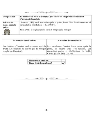 9
Comparaison La manière de Jésus Christ (PSL) de suivre les Prophètes antérieurs et
d'accomplir leurs lois.
6- Lever les
mains après la
prière
Salomon (PSL) levait ses mains après la prière, louait Dieu Tout-Puissant et lui
demandait sa bénédiction: (1 Rois 08:54).
Jésus (PSL) a soigneusement suivi et rempli cette pratique.
La manière des chrétiens La manière des musulmans
Les chrétiens n’étendent pas leurs mains après la
prière. Les chrétiens ne suivent pas la pratique
remplie par Jésus (psl).
Les musulmans étendent leurs mains après la
prière, ils louent Dieu Tout-Puissant, Lui
demandent pardon et bénédictions. Le Noble
Coran: (2:255, 286), (25: 74).
Jésus était-il chrétien?
Jésus était-il musulman?
 