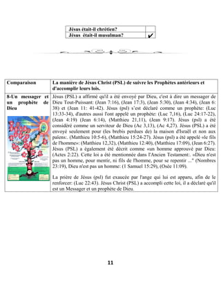 11
Jésus était-il chrétien?
Jésus était-il musulman?
Comparaison La manière de Jésus Christ (PSL) de suivre les Prophètes antérieurs et
d'accomplir leurs lois.
8-Un messager et
un prophète de
Dieu
Jésus (PSL) a affirmé qu'il a été envoyé par Dieu, c'est à dire un messager de
Dieu Tout-Puissant: (Jean 7:16), (Jean 17:3), (Jean 5:30), (Jean 4:34), (Jean 6:
38) et (Jean 11: 41-42). Jésus (psl) s’est déclaré comme un prophète: (Luc
13:33-34), d'autres aussi l'ont appelé un prophète: (Luc 7,16), (Luc 24:17-22),
(Jean 4:19) (Jean 6:14), (Matthieu 21,11), (Jean 9:17). Jésus (psl) a été
considéré comme un serviteur de Dieu (Ac 3,13), (Ac 4,27). Jésus (PSL) a été
envoyé seulement pour (les brebis perdues de) la maison d'Israël et non aux
païens:. (Matthieu 10:5-6), (Matthieu 15:24-27). Jésus (psl) a été appelé «le fils
de l'homme»: (Matthieu 12,32), (Matthieu 12:40), (Matthieu 17:09), (Jean 6:27).
Jésus (PSL) a également été décrit comme «un homme approuvé par Dieu:
(Actes 2:22). Cette loi a été mentionnée dans l'Ancien Testament:. «Dieu n'est
pas un homme, pour mentir, ni fils de l'homme, pour se repentir ..." (Nombres
23:19), Dieu n'est pas un homme: (1 Samuel 15:29), (Osée 11:09).
La prière de Jésus (psl) fut exaucée par l'ange qui lui est apparu, afin de le
renforcer: (Luc 22:43). Jésus Christ (PSL) a accompli cette loi, il a déclaré qu'il
est un Messager et un prophète de Dieu.
 