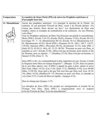 15
Comparaison La manière de Jésus Christ (PSL) de suivre les Prophètes antérieurs et
d'accomplir leurs lois.
11- Monothéisme Aucun des prophètes antérieurs n’a enseigné la doctrine de la Trinité. Au
contraire, ils ont proclamé l'Unicité de Dieu. verset 3 de l'Exode déclare: «Tu
n'auras pas d'autres dieux devant ma face." Les déclarations de Dieu sont
simples, claires et exemptes de contradiction et de confusion. «Je suis l'Éternel,
votre Dieu."
Tous les Prophètes antérieurs de Dieu Tout-Puissant ont prêché le monothéisme,
Moïse (PSL): (Exode 3:14-15), (Exode 20:02), (Genèse 17:01), (Exode 20:3-5),
(Lévitique 19 : 3 - 4). (Deutéronome 06:13), (Exode 18:11), (Deutéronome 6:4-
9), (Deutéronome 45:23). David (PSL): (Psaumes 83:18, 104:1, 105:7, 118:27,
118:28), Salomon (PSL): (Proverbes 09:10), (Ecclésiaste 12:13), Isaïe (PSL ):
(Isaïe 45:19, 43:10-11, 44:6, 45: 21-23, 40:28). "Personne ne peut voir Dieu, ni
entendre sa voix": (Exode 33:20). «Dieu n'est pas un homme, pour mentir, ni fils
de l'homme, pour se repentir ...": (Nombres 23:19), Dieu n'est pas un homme: (1
Samuel 15:29), (Osée 11 : 9).
Jésus (PSL) a dit: «Le commandement le plus important est ceci: Ecoute, ô Israël
le Seigneur notre Dieu est l'unique Seigneur!".: (Marque: 12,29). Jésus n'a jamais
dit je suis Dieu adorez- moi. Il (PSL) a appelé les gens à prier, adorer et servir
Dieu Seul: (Marc 14:32), (Luc 5.16), (Jean 17:3), (Matthieu 4:10), (Luc 04:08)
(Marc 12:28-29). Jésus (psl) a dit que Nul n'est bon que Dieu seul: (Luc 18:18-
19), (Marc 10:18), (Matthew19: 17). Personne ne peut voir Dieu, ni entendre sa
voix (Jean 5:37). L'unité de Dieu est répétée : (Jacques 4:12).
Dieu ne change pas (Jacques 1:17).
Les disciples de Jésus (PSL) ont accepté ces enseignements et avaient foi en
l'Unique Vrai Dieu. Jésus (PSL) a soigneusement suivi et respecté
la loi de l'Unicité de Dieu "la loi de monothéisme."
 