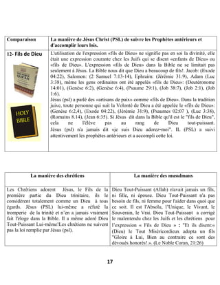 17
Comparaison La manière de Jésus Christ (PSL) de suivre les Prophètes antérieurs et
d'accomplir leurs lois.
12- Fils de Dieu L'utilisation de l'expression «fils de Dieu» ne signifie pas en soi la divinité, elle
était une expression courante chez les Juifs qui se disent «enfants de Dieu» ou
«fils de Dieu». L'expression «fils de Dieu» dans la Bible ne se limitait pas
seulement à Jésus. La Bible nous dit que Dieu a beaucoup de fils!. Jacob: (Exode
04:22), Salomon: (2 Samuel 7:13-14), Ephraim: (Jérémie 31:9), Adam (Luc
3:38), même les gens ordinaires ont été appelés «fils de Dieu»: (Deutéronome
14:01), (Genèse 6:2), (Genèse 6:4), (Psaume 29:1), (Job 38:7), (Job 2:1), (Job
1:6).
Jésus (psl) a parlé des «artisans de paix» comme «fils de Dieu». Dans la tradition
juive, toute personne qui suit la Volonté de Dieu a été appelée le «fils de Dieu»:
(Genèse 6:2,4), (Exode 04:22), (Jérémie 31:9), (Psaumes 02:07 ), (Luc 3:38),
(Romains 8.14), (Jean 6:35). Si Jésus dit dans la Bible qu'il est le "fils de Dieu",
cela ne l'élève pas au rang de Dieu tout-puissant.
Jésus (psl) n'a jamais dit «je suis Dieu adorez-moi". IL (PSL) a suivi
attentivement les prophètes antérieurs et a accompli cette loi.
La manière des chrétiens La manière des musulmans
Les Chrétiens adorent Jésus, le Fils de la
première partie du Dieu trinitaire, ils le
considèrent totalement comme un Dieu à tous
égards. Jésus (PSL) lui-même a réfuté la
tromperie de la trinité et n’en a jamais vraiment
fait l'éloge dans la Bible. Il a même adoré Dieu
Tout-Puissant Lui-même!Les chrétiens ne suivent
pas la loi remplie par Jésus (psl).
Dieu Tout-Puissant (Allah) n'avait jamais un fils,
ni fille, ni épouse. Dieu Tout-Puissant n'a pas
besoin de fils, ni femme pour l'aider dans quoi que
ce soit. Il est l'Absolu, l’Unique, le Vivant, le
Souverain, le Vrai. Dieu Tout-Puissant a corrigé
le malentendu chez les Juifs et les chrétiens pour
l’expression « Fils de Dieu » : "Et ils disent:«
(Dieu) le Tout Miséricordieux adopta un fils
"Gloire à Lui, Bien au contraire ce sont des
dévoués honorés!.». (Le Noble Coran, 21:26)
 