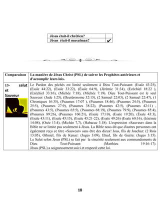 18
Jésus était-il chrétien?
Jésus était-il musulman?
Comparaison La manière de Jésus Christ (PSL) de suivre les Prophètes antérieurs et
d'accomplir leurs lois.
13- salut
et
Sauveur
Le Pardon des péchés est limité seulement à Dieu Tout-Puissant: (Esaïe 43:25),
(Esaïe 44:22), (Esaïe 33:22), (Ésaïe 64:9), (Jérémie 31:34), (Ezéchiel 18:22 ),
(Ezéchiel 33:16), (Michée 7:18), (Michée 7:19). Dieu Tout-Puissant est le seul
Sauveur: (Jude 1:25), (Deutéronome 32:15), (2 Samuel 22:03), (2 Samuel 22:47), (1
Chroniques 16:35), (Psaumes 17:07 ), (Psaumes 18:46), (Psaumes 24:5), (Psaumes
25:5), (Psaumes 27:9), (Psaumes 38:22), (Psaumes 42:5), (Psaumes 42:11) ,
(Psaumes 43:5), (Psaumes 65:5), (Psaumes 68:19), (Psaumes 79:9), (Psaumes 85:4),
(Psaumes 89:26), (Psaumes 106:21), (Esaïe 17:10), (Esaïe 19:20), (Ésaïe 43:3),
(Esaïe 43:11), (Esaïe 45:15), (Esaïe 45:21-22), (Esaïe 49:26) (Esaïe 60:16), (Jérémie
14:08), (Osée 13.4), (Michée 7,7), (Habacuc 3.18). L'expression «Sauveur» dans la
Bible ne se limite pas seulement à Jésus. La Bible nous dit que d'autres personnes ont
également reçu ce titre «Sauveur» sans être des dieux! Joas, fils de Joachaz: (2 Rois
13:05), Othniel, fils de Kenaz: (Juges 3:09), Ehud, fils de Guéra: (Juges 3:15).
Le Salut selon Jésus (PSL) se fait par la sincérité seulement aux commandements de
Dieu Tout-Puissant: (Matthieu 19:16-17).
Jésus (PSL) a soigneusement suivi et respecté cette loi.
 