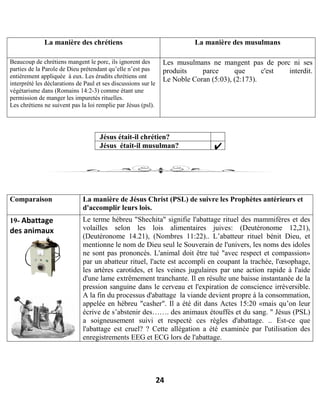 24
La manière des chrétiens La manière des musulmans
Beaucoup de chrétiens mangent le porc, ils ignorent des
parties de la Parole de Dieu prétendant qu’elle n’est pas
entièrement appliquée à eux. Les érudits chrétiens ont
interprété les déclarations de Paul et ses discussions sur le
végétarisme dans (Romains 14:2-3) comme étant une
permission de manger les impuretés rituelles.
Les chrétiens ne suivent pas la loi remplie par Jésus (psl).
Les musulmans ne mangent pas de porc ni ses
produits parce que c'est interdit.
Le Noble Coran (5:03), (2:173).
Jésus était-il chrétien?
Jésus était-il musulman?
Comparaison La manière de Jésus Christ (PSL) de suivre les Prophètes antérieurs et
d'accomplir leurs lois.
19- Abattage
des animaux
Le terme hébreu "Shechita" signifie l'abattage rituel des mammifères et des
volailles selon les lois alimentaires juives: (Deutéronome 12,21),
(Deutéronome 14.21), (Nombres 11:22).. L’abatteur rituel bénit Dieu, et
mentionne le nom de Dieu seul le Souverain de l'univers, les noms des idoles
ne sont pas prononcés. L'animal doit être tué "avec respect et compassion»
par un abatteur rituel, l'acte est accompli en coupant la trachée, l'œsophage,
les artères carotides, et les veines jugulaires par une action rapide à l'aide
d'une lame extrêmement tranchante. Il en résulte une baisse instantanée de la
pression sanguine dans le cerveau et l'expiration de conscience irréversible.
A la fin du processus d'abattage la viande devient propre à la consommation,
appelée en hébreu "casher". Il a été dit dans Actes 15:20 «mais qu’on leur
écrive de s’abstenir des……. des animaux étouffés et du sang. " Jésus (PSL)
a soigneusement suivi et respecté ces règles d'abattage. .. Est-ce que
l'abattage est cruel? ? Cette allégation a été examinée par l'utilisation des
enregistrements EEG et ECG lors de l'abattage.
 