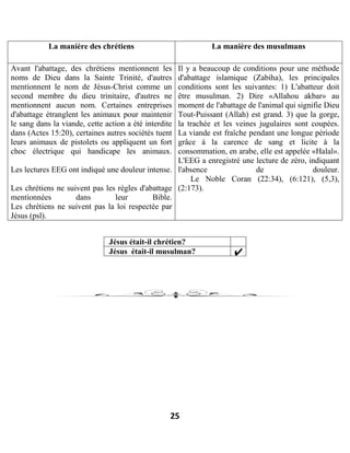 25
La manière des chrétiens La manière des musulmans
Avant l'abattage, des chrétiens mentionnent les
noms de Dieu dans la Sainte Trinité, d'autres
mentionnent le nom de Jésus-Christ comme un
second membre du dieu trinitaire, d'autres ne
mentionnent aucun nom. Certaines entreprises
d'abattage étranglent les animaux pour maintenir
le sang dans la viande, cette action a été interdite
dans (Actes 15:20), certaines autres sociétés tuent
leurs animaux de pistolets ou appliquent un fort
choc électrique qui handicape les animaux.
Les lectures EEG ont indiqué une douleur intense.
Les chrétiens ne suivent pas les règles d'abattage
mentionnées dans leur Bible.
Les chrétiens ne suivent pas la loi respectée par
Jésus (psl).
Il y a beaucoup de conditions pour une méthode
d'abattage islamique (Zabiha), les principales
conditions sont les suivantes: 1) L'abatteur doit
être musulman. 2) Dire «Allahou akbar» au
moment de l'abattage de l'animal qui signifie Dieu
Tout-Puissant (Allah) est grand. 3) que la gorge,
la trachée et les veines jugulaires sont coupées.
La viande est fraîche pendant une longue période
grâce à la carence de sang et licite à la
consommation, en arabe, elle est appelée «Halal».
L'EEG a enregistré une lecture de zéro, indiquant
l'absence de douleur.
Le Noble Coran (22:34), (6:121), (5,3),
(2:173).
Jésus était-il chrétien?
Jésus était-il musulman?
 