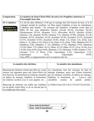 32
Comparaison La manière de Jésus Christ (PSL) de suivre les Prophètes antérieurs et
d'accomplir leurs lois.
25- L'adultère Il a été dit dans (Hébreux 13:4) que le mariage doit être honoré de tous, et le lit
conjugal exempt de souillure, car Dieu jugera l'adultère et tous les impudiques.
L'adultère était interdit " Ne commets pas l'adultère" (l’adultère existe dans la
Bible 49 fois sous différentes formes). (Exode 20:14), (Lévitique 20:10),
(Deutéronome 05:18), (Psaumes 51:1), (Proverbes 06:32), (Jérémie 03:06),
(Jérémie 3:8), (Jérémie 03:09), (Jérémie 5:7), (Jérémie 07:09), (Jérémie 23:14),
(Jérémie 29:23), (Ezéchiel 16:32), (Ezéchiel 16:38), (Ezéchiel 23:27), (Ezéchiel
23:37), (Ezéchiel 23:43), (Ezéchiel 23:45), (Osée 1:2), (Osée 2:2), (Osée 2,4),
(Osée 4 : 2), (Osée 4.13), (Osée 4:14), (Osée 4.15), (Osée 7:04), (Matthieu 05:27),
(Matthieu 5.28), (Matthieu 5: 32), (Matthieu 15:19), (Matthieu 19:9), (Matthieu
19:18), (Marc 7.21), (Marc 10,11), (Marc 10.12), (Marc 10:19 ), (Luc 16:18), (Luc
18:20), (Jean 8:03), (Jean 8:04), (Romains 2.22), (Romains 13:09), (Galates 5.19) ,
(Jacques 2.11), (2 Pierre 2.14), (Apocalypse 2.22), (Apocalypse 17,2),
(Apocalypse 18,3), (Apocalypse 18:09).
Jésus (PSL) a soigneusement suivi et respecté cette loi.
La manière des chrétiens La manière des musulmans
Beaucoup de chrétiens croient que Dieu ne va pas
exercer son jugement parce que Jésus-Christ est
leur Sauveur, ils permettent les relations sexuelles
en dehors du mariage, l'adultère, la fornication,
les relations secrètes avec le sexe opposé, etc ...
Beaucoup de chrétiens ont oublié que l'adultère
est un péché contre Dieu, et ils ne suivent pas la
loi remplie par Jésus (psl).
Les musulmans sont très soucieux de faire le
mariage islamique, parce que l'islam n'autorise
pas les relations sexuelles en dehors du mariage,
l'adultère, la fornication, etc ... Ceux-ci sont
considérés comme de grands péchés.
Le Noble Coran (24:3-4) (17:32) (07:33) (24:26).
Jésus était-il chrétien?
Jésus était-il musulman?
 