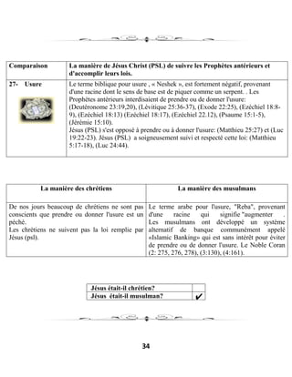 34
Comparaison La manière de Jésus Christ (PSL) de suivre les Prophètes antérieurs et
d'accomplir leurs lois.
27- Usure Le terme biblique pour usure , « Neshek », est fortement négatif, provenant
d'une racine dont le sens de base est de piquer comme un serpent. . Les
Prophètes antérieurs interdisaient de prendre ou de donner l'usure:
(Deutéronome 23:19,20), (Lévitique 25:36-37), (Exode 22:25), (Ezéchiel 18:8-
9), (Ezéchiel 18:13) (Ezéchiel 18:17), (Ezéchiel 22.12), (Psaume 15:1-5),
(Jérémie 15:10).
Jésus (PSL) s'est opposé à prendre ou à donner l'usure: (Matthieu 25:27) et (Luc
19:22-23). Jésus (PSL) a soigneusement suivi et respecté cette loi: (Matthieu
5:17-18), (Luc 24:44).
La manière des chrétiens La manière des musulmans
De nos jours beaucoup de chrétiens ne sont pas
conscients que prendre ou donner l'usure est un
péché.
Les chrétiens ne suivent pas la loi remplie par
Jésus (psl).
Le terme arabe pour l'usure, "Reba", provenant
d'une racine qui signifie "augmenter .
Les musulmans ont développé un système
alternatif de banque communément appelé
«Islamic Banking» qui est sans intérêt pour éviter
de prendre ou de donner l'usure. Le Noble Coran
(2: 275, 276, 278), (3:130), (4:161).
Jésus était-il chrétien?
Jésus était-il musulman?
 
