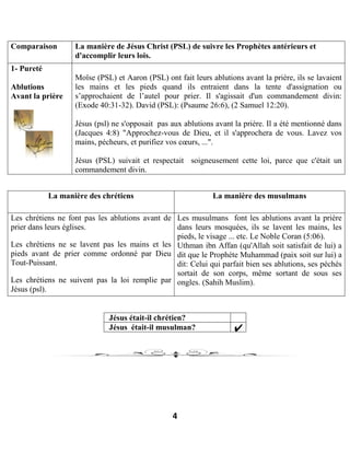 4
Comparaison La manière de Jésus Christ (PSL) de suivre les Prophètes antérieurs et
d'accomplir leurs lois.
1- Pureté
Ablutions
Avant la prière
Moïse (PSL) et Aaron (PSL) ont fait leurs ablutions avant la prière, ils se lavaient
les mains et les pieds quand ils entraient dans la tente d'assignation ou
s’approchaient de l’autel pour prier. Il s'agissait d'un commandement divin:
(Exode 40:31-32). David (PSL): (Psaume 26:6), (2 Samuel 12:20).
Jésus (psl) ne s'opposait pas aux ablutions avant la prière. Il a été mentionné dans
(Jacques 4:8) "Approchez-vous de Dieu, et il s'approchera de vous. Lavez vos
mains, pécheurs, et purifiez vos cœurs, ...".
Jésus (PSL) suivait et respectait soigneusement cette loi, parce que c'était un
commandement divin.
La manière des chrétiens La manière des musulmans
Les chrétiens ne font pas les ablutions avant de
prier dans leurs églises.
Les chrétiens ne se lavent pas les mains et les
pieds avant de prier comme ordonné par Dieu
Tout-Puissant.
Les chrétiens ne suivent pas la loi remplie par
Jésus (psl).
Les musulmans font les ablutions avant la prière
dans leurs mosquées, ils se lavent les mains, les
pieds, le visage ... etc. Le Noble Coran (5:06).
Uthman ibn Affan (qu'Allah soit satisfait de lui) a
dit que le Prophète Muhammad (paix soit sur lui) a
dit: Celui qui parfait bien ses ablutions, ses péchés
sortait de son corps, même sortant de sous ses
ongles. (Sahih Muslim).
Jésus était-il chrétien?
Jésus était-il musulman?
 