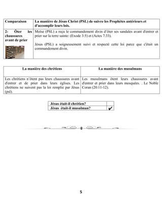 5
Comparaison La manière de Jésus Christ (PSL) de suivre les Prophètes antérieurs et
d'accomplir leurs lois.
2- Ôter les
chaussures
avant de prier
Moïse (PSL) a reçu le commandement divin d’ôter ses sandales avant d'entrer et
prier sur la terre sainte: (Exode 3:5) et (Actes 7:33).
Jésus (PSL) a soigneusement suivi et respecté cette loi parce que c'était un
commandement divin.
La manière des chrétiens La manière des musulmans
Les chrétiens n’ôtent pas leurs chaussures avant
d'entrer et de prier dans leurs églises. Les
chrétiens ne suivent pas la loi remplie par Jésus
(psl).
Les musulmans ôtent leurs chaussures avant
d'entrer et prier dans leurs mosquées. . Le Noble
Coran (20:11-12).
Jésus était-il chrétien?
Jésus était-il musulman?
 