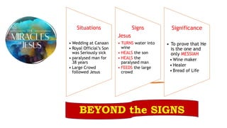 Situations
• Wedding at Canaan
• Royal Official’s Son
was Seriously sick
• paralysed man for
38 years
• Large Crowd
followed Jesus
Signs
Jesus
• TURNS water into
wine
• HEALS the son
• HEALS the
paralysed man
• FEEDS the large
crowd
Significance
• To prove that He
is the one and
only MESSIAH
• Wine maker
• Healer
• Bread of Life
BEYOND the SIGNS
 