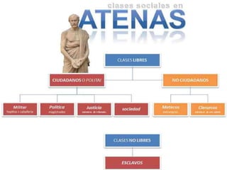 Jesus.las clases sociales