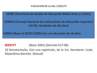 EVOLUCION DE LA SEE / SEESCYT

  SEEBC (Secretaria de Estado de Educación Bellas Artes y Cultos)

CONIES (Consejo Nacional de Instituciones de Educación Superior)
                (16 IES. Alrededor de 40 años)

CONES (Nace el 25/07/1983) Con una duración de 18 años


 SEESCYT            (Nace-2001) (Decreto-517-96)
 10 Secretarios/as. Con una repetición, de la 1ra. Secretaria: Licda.
 Alejandrina Germán. (Actual)
 