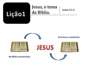 Jesus, o tema da Bíblia. Isaías 9.1-6 Lição1 Com Jesus, cumprimos JESUS Na Bíblia encontramos 