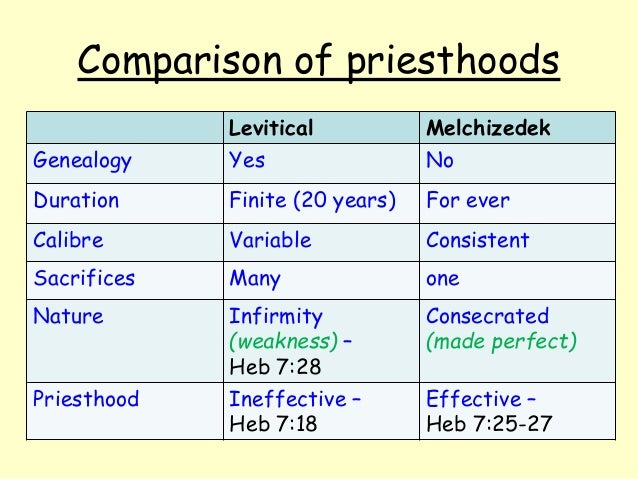 Jesus our high priest and mediator dm