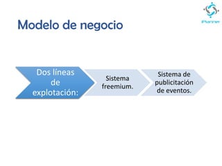 Modelo de negocio
Dos líneas
de
explotación:
Sistema
freemium.
Sistema de
publicitación
de eventos.
 
