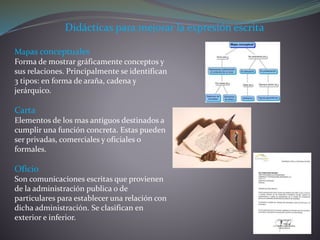 Didácticas para mejorar la expresión escrita
Mapas conceptuales
Forma de mostrar gráficamente conceptos y
sus relaciones. Principalmente se identifican
3 tipos: en forma de araña, cadena y
jerárquico.
Carta
Elementos de los mas antiguos destinados a
cumplir una función concreta. Estas pueden
ser privadas, comerciales y oficiales o
formales.
Oficio
Son comunicaciones escritas que provienen
de la administración publica o de
particulares para establecer una relación con
dicha administración. Se clasifican en
exterior e inferior.
 