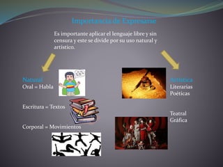Importancia de Expresarse
Es importante aplicar el lenguaje libre y sin
censura y este se divide por su uso natural y
artístico.
Natural
Oral = Habla
Escritura = Textos
Corporal = Movimientos
Artística
Literarias
Poéticas
Teatral
Gráfica
 