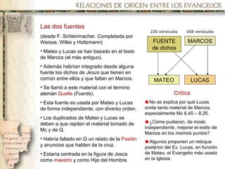 Las dos fuentes (desde F. Schleirmacher. Completada por Weisse, Wilke y Holtzmann) Mateo y Lucas se han basado en el texto de Marcos (el más antiguo). Además habrían integrado desde alguna fuente los  dichos de Jesús  que tienen en común entre ellos y que faltan en Marcos. Se llamó a este material con el término alemán  Quelle  (Fuente ). Esta fuente es usada por Mateo y Lucas de forma independiente, con diverso orden. Los duplicados de Mateo y Lucas se deben a que repiten el material tomado de Mc y de Q. Habría faltado en Q un relato de la  Pasión  y anuncios que hablen de la cruz. Estaría centrada en la figura de Jesús como  maestro  y como Hijo del Hombre. Crítica No se explica por qué Lucas omite tanto material  de Marcos, especialmente Mc 6,45 – 8,26. ¿Cómo pudieron, de modo independiente, mejorar el estilo de Marcos en los mismos puntos? Algunos proponen un retoque posterior del Ev. Lucas, en función de Mateo, el Evangelio más usado en la Iglesia. MATEO LUCAS FUENTE de dichos MARCOS 230 versículos 608 versículos 