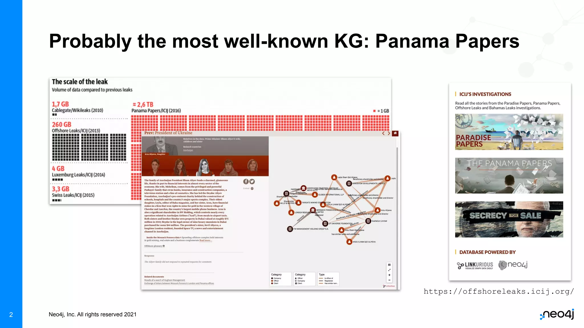 Neo4j, Inc. All rights reserved 2021
2
Probably the most well-known KG: Panama Papers
https://offshoreleaks.icij.org/
 