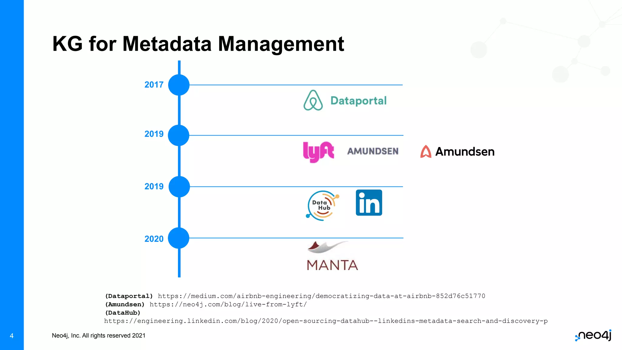 Neo4j, Inc. All rights reserved 2021
4
KG for Metadata Management
(Dataportal) https://medium.com/airbnb-engineering/democratizing-data-at-airbnb-852d76c51770
(Amundsen) https://neo4j.com/blog/live-from-lyft/
(DataHub)
https://engineering.linkedin.com/blog/2020/open-sourcing-datahub--linkedins-metadata-search-and-discovery-p
2017
2019
2019
2020
 