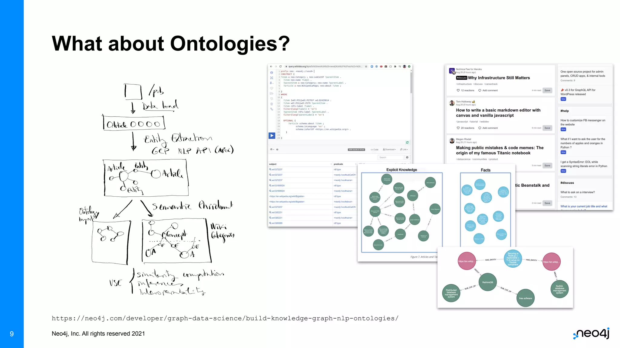Neo4j, Inc. All rights reserved 2021
9
What about Ontologies?
9
https://neo4j.com/developer/graph-data-science/build-knowledge-graph-nlp-ontologies/
 